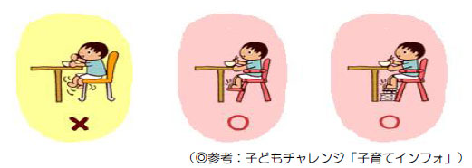 食事の時の姿勢