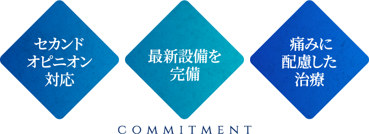 セカンドオピニオン対応・最新設備を完備・痛みに配慮した治療