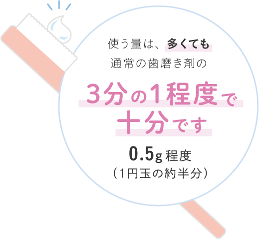 使う量は、多くても通常の歯磨き剤の3分の1程度で十分です 0.5g程度(1円玉の約半分)